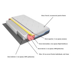 Saltea Somnexpert AirCool HD Pocket Spring 1